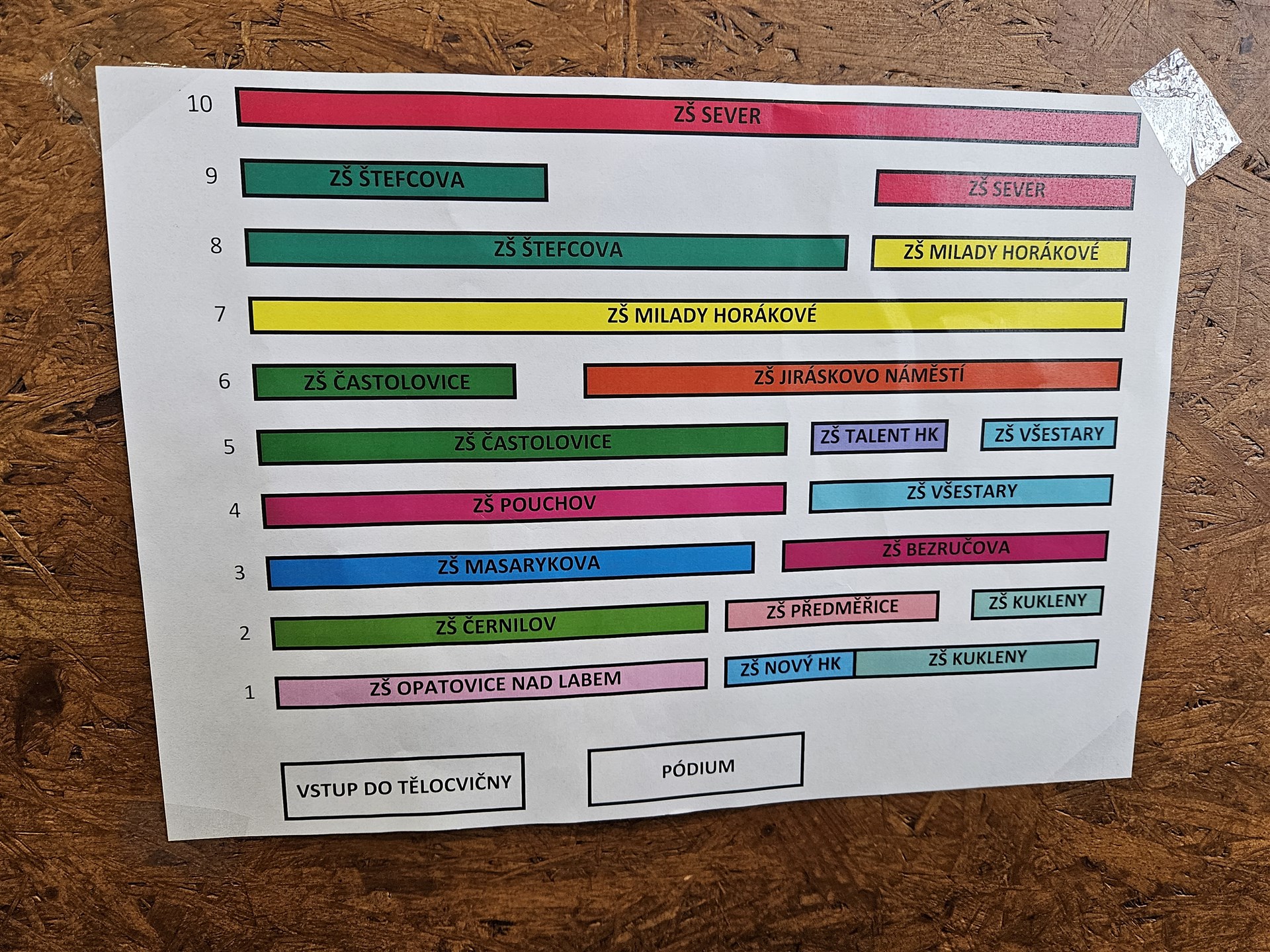 Den pro Vás na SŠ Vocelova